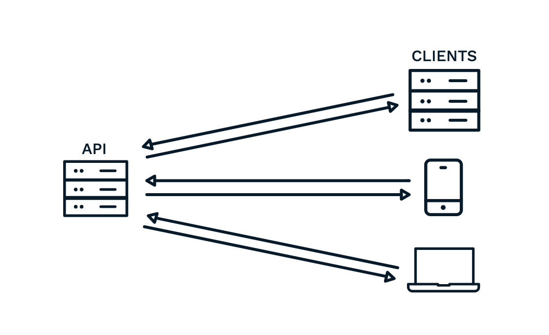 Event Driven Architecture Scalability Solutions [Amplify Streams]